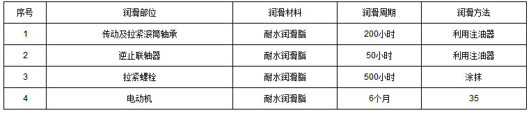 TD斗式提升机润滑周期